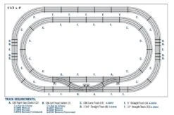 Lionel Fastrack Double Track Mainline Crossover Layout Plan / Manual Switches