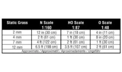 Woodland Scenics FS617 Static Grass 4mm Dark Green 7 Woodland Scenics FS617 Static Grass 4mm Dark Green -Lionel Shop sgdg f 4 1 2